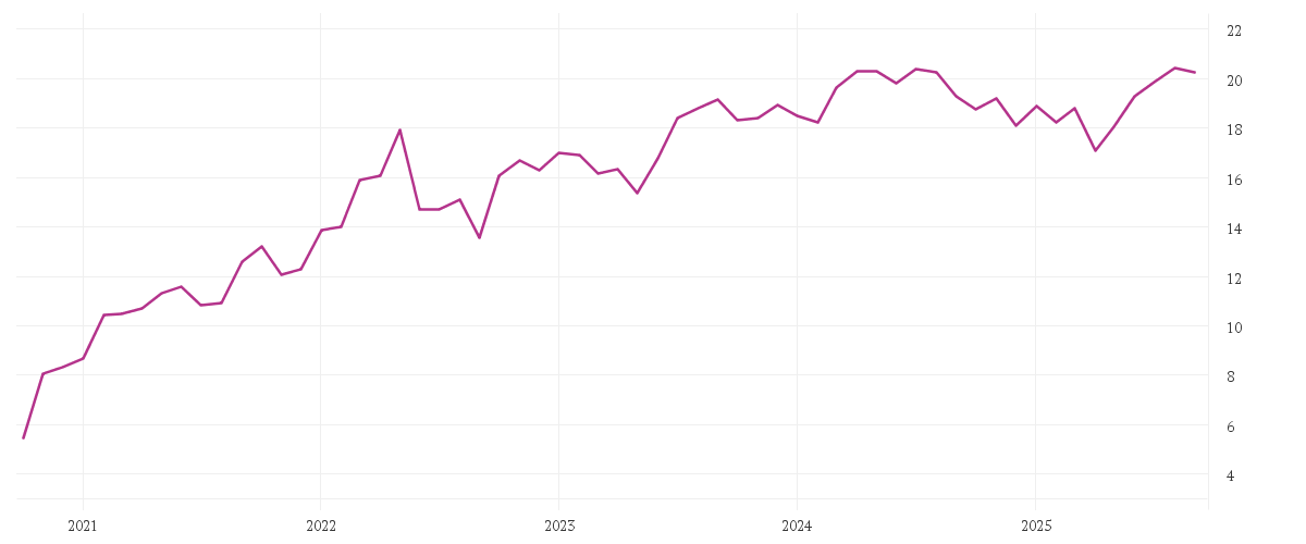 Chart zur Entwicklung der letzten fünf Jahre von Schroder International Selection Fund Global Energy A Accumulation USD