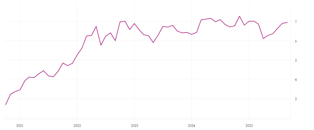 Chart zur Entwicklung der letzten fünf Jahre von Franklin Natural Resources Fund - N (acc) EUR
