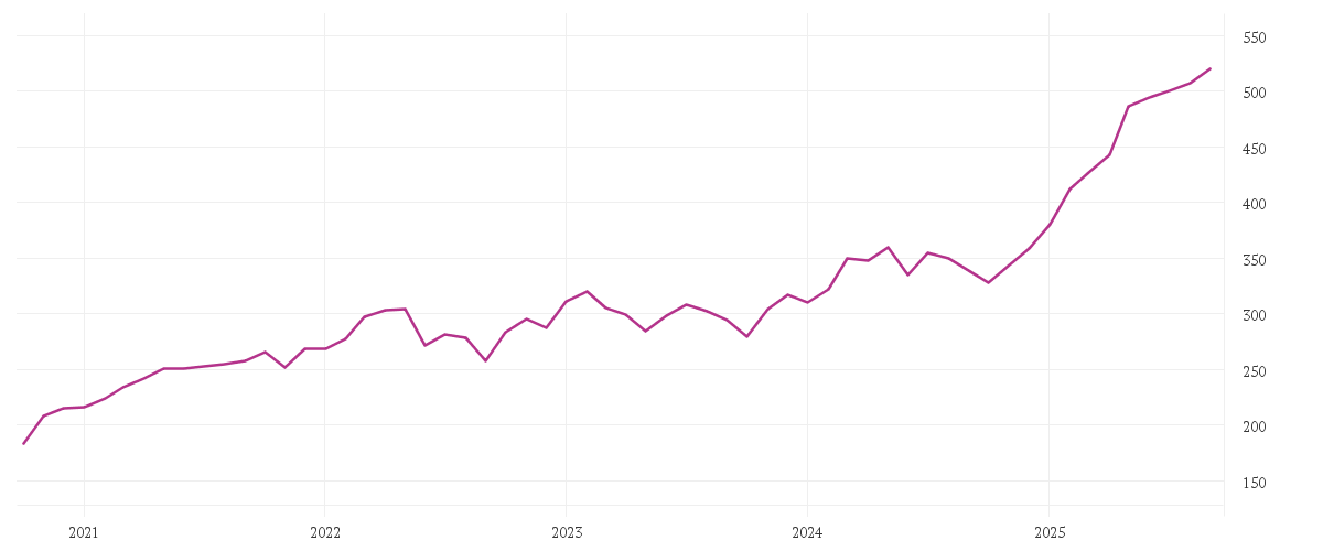 Chart zur Entwicklung der letzten fünf Jahre von Alken Fund European Opportunities R EUR