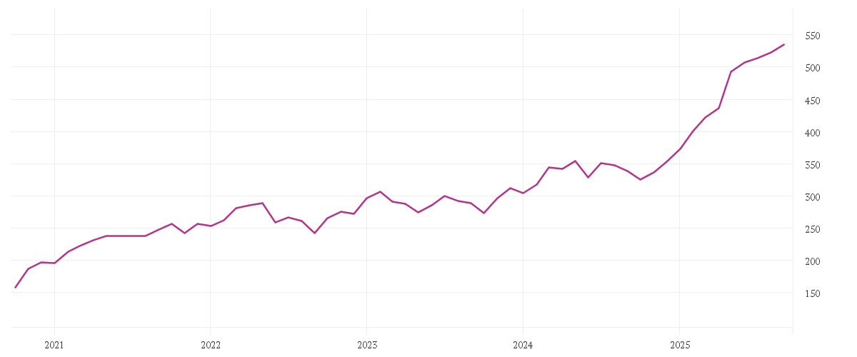 Chart zur Entwicklung der letzten fünf Jahre von Alken Fund Small Cap Europe R EUR