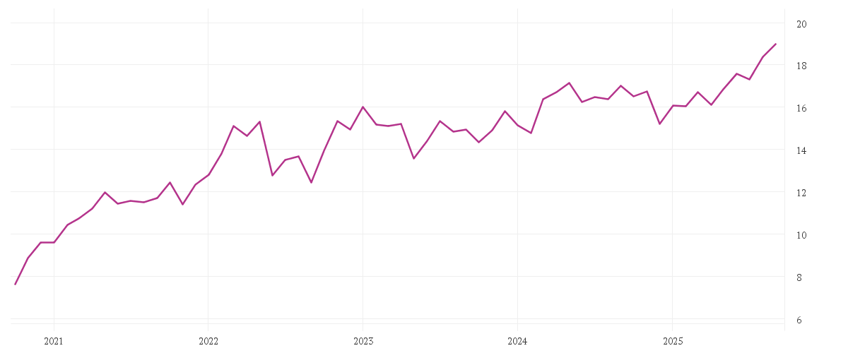 Chart zur Entwicklung der letzten fünf Jahre von Ninety One Global Strategy Fund - Global Natural Resources Fund A Acc USD