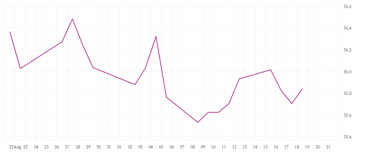 Chart zur Monatsentwicklung von Magna New Frontiers Fund - R Class Shares