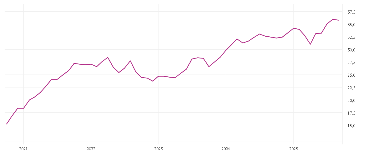 Chart zur Entwicklung der letzten fünf Jahre von Magna New Frontiers Fund - R Class Shares