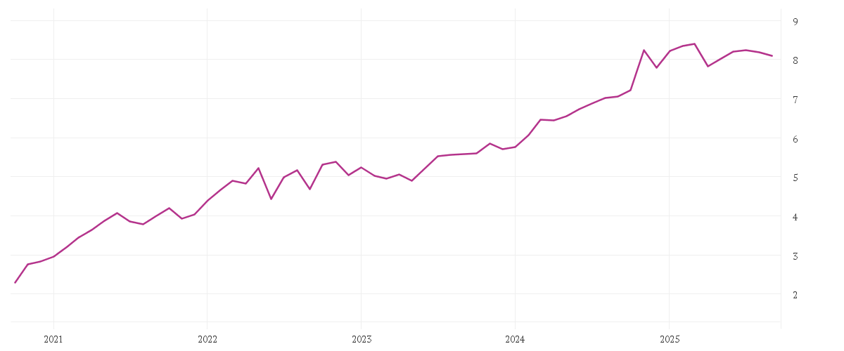 Chart zur Entwicklung der letzten fünf Jahre von PIMCO Funds - Global Investors Series plc - PIMCO MLP & Energy Infrastructure Fund E Class USD Income