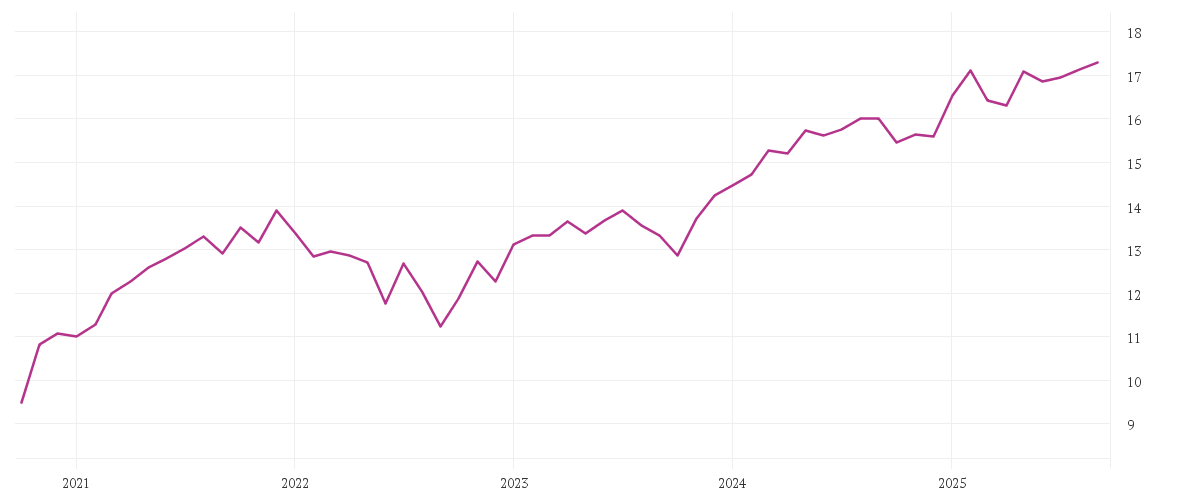 Chart zur Entwicklung der letzten fünf Jahre von BNP PARIBAS EASY MSCI Europe Min TE UCITS ETF Capitalisation