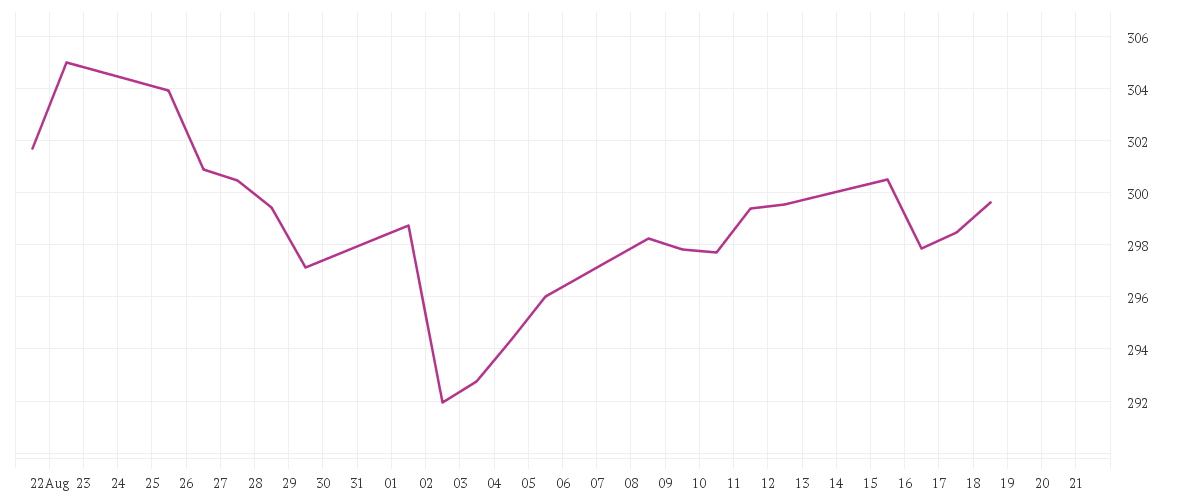 Chart zur Monatsentwicklung von BNP PARIBAS EASY MSCI Europe Small Caps SRI PAB UCITS ETF Capitalisation