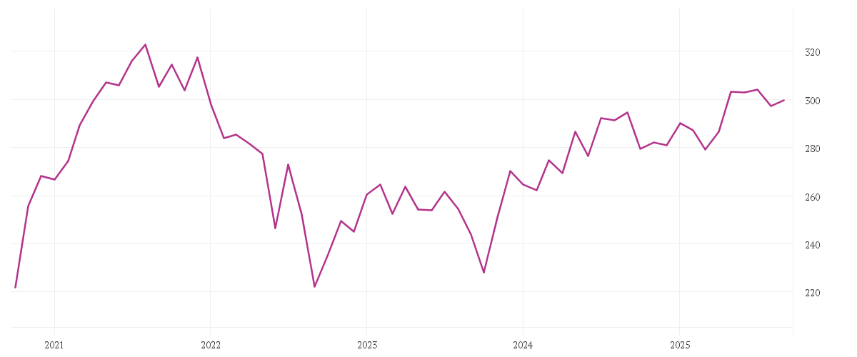 Chart zur Entwicklung der letzten fünf Jahre von BNP PARIBAS EASY MSCI Europe Small Caps SRI PAB UCITS ETF Capitalisation
