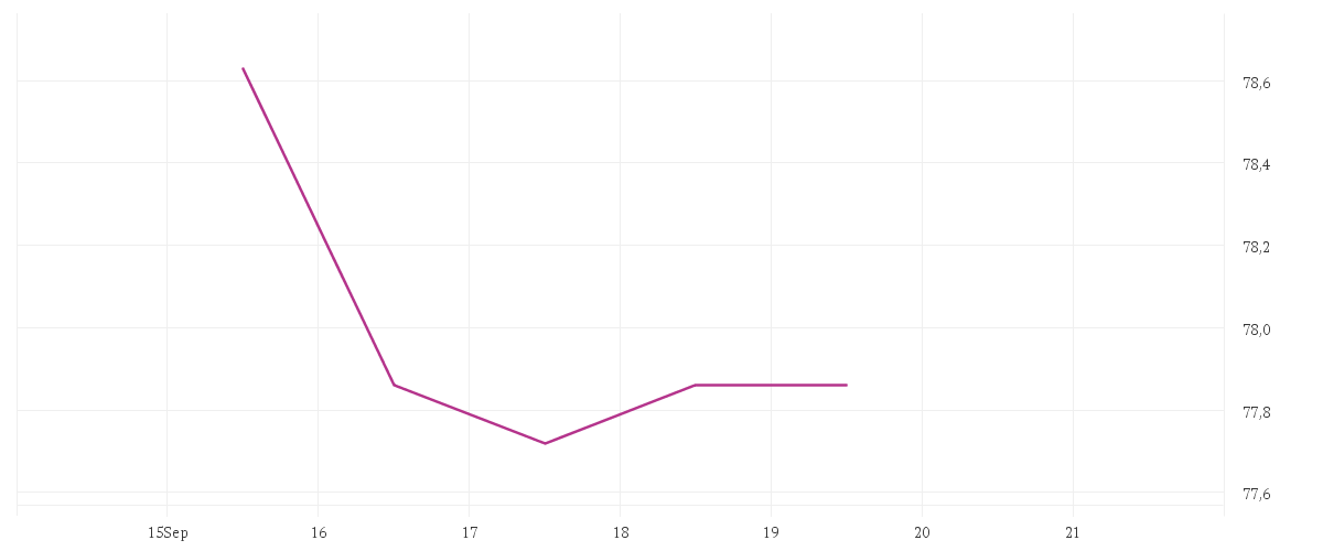  TRIGON - New Europe Fund E EUR