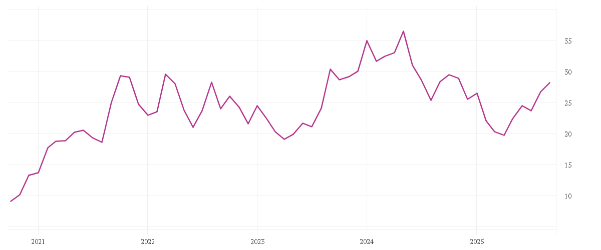 Chart zur Entwicklung der letzten fünf Jahre von Uranium Resources Fund Klasse A