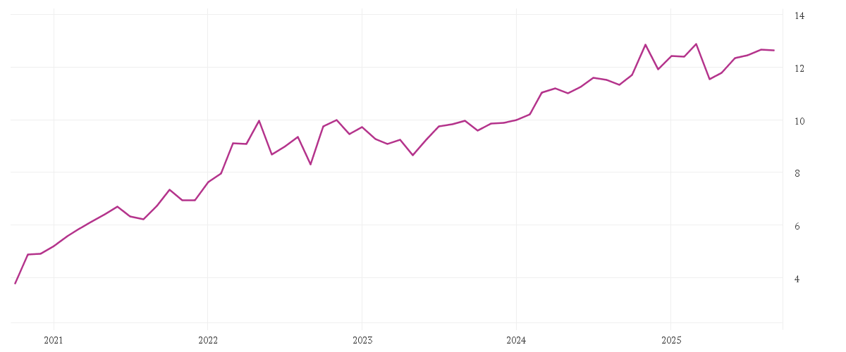 Chart zur Entwicklung der letzten fünf Jahre von Goldman Sachs North America Energy & Energy Infrastructure Equity Portfolio Base Shares (Acc.)
