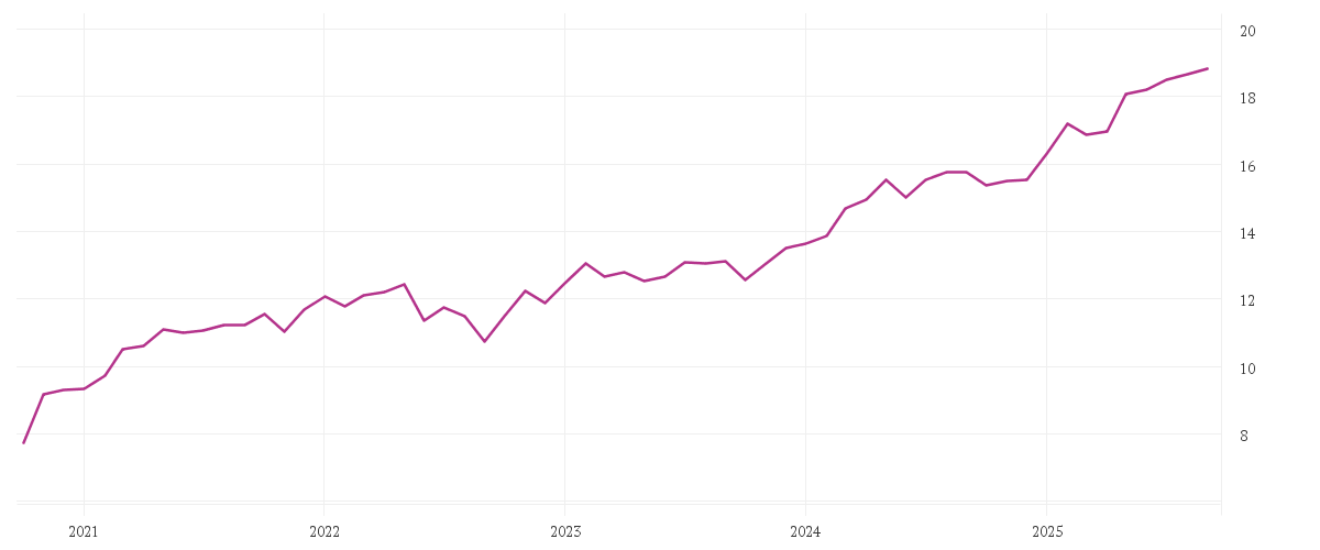 Chart zur Entwicklung der letzten fünf Jahre von M&G (Lux) European Strategic Value Fund EUR A Acc