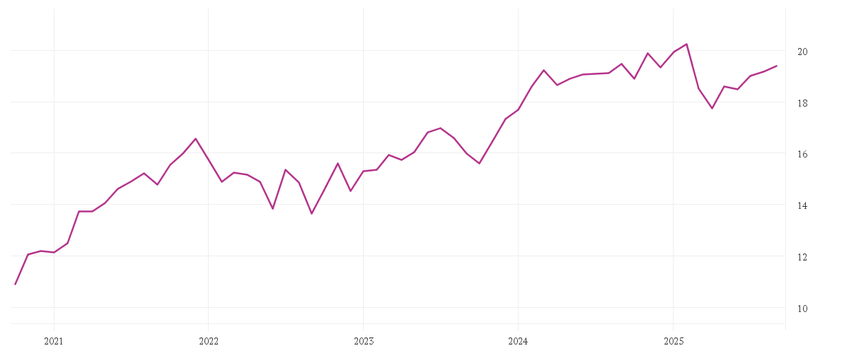 Chart zur Entwicklung der letzten fünf Jahre von BNP PARIBAS EASY ECPI Circular Economy Leaders UCITS ETF Capitalisation