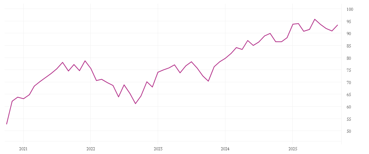 Chart zur Entwicklung der letzten fünf Jahre von Amundi MSCI EMU SRI Climate Paris Aligned - UCITS ETF DR (C)