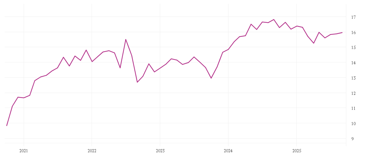 Chart zur Entwicklung der letzten fünf Jahre von BNP PARIBAS EASY ECPI Global ESG Blue Economy UCITS ETF Capitalisation