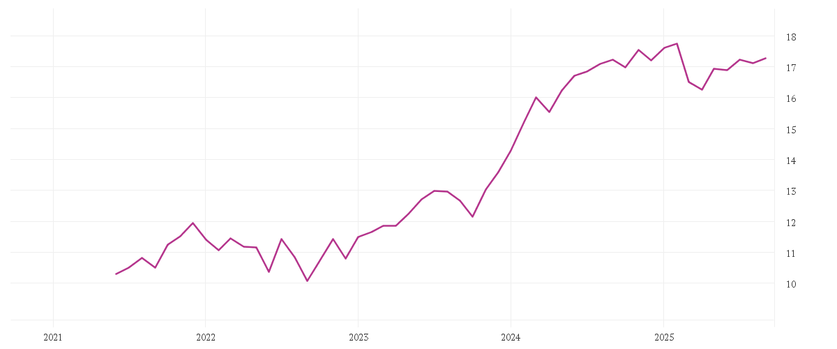 Chart zur Entwicklung der letzten fünf Jahre von BNP PARIBAS EASY Low Carbon 300 World PAB UCITS ETF Capitalisation
