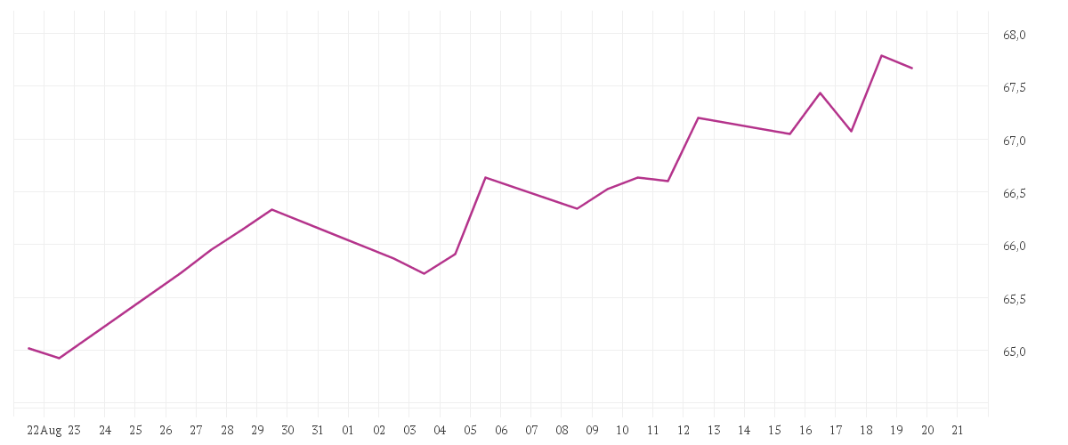 Chart zur Monatsentwicklung von Jupiter Merian North American Equity Fund (IRL), L USD Acc