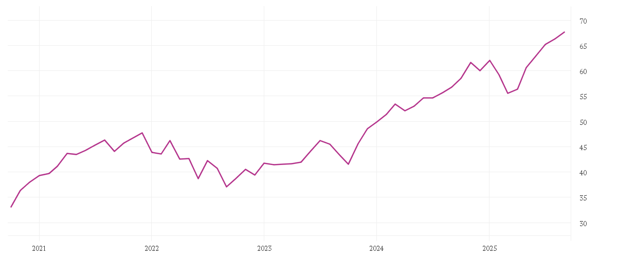 Chart zur Entwicklung der letzten fünf Jahre von Jupiter Merian North American Equity Fund (IRL), L USD Acc
