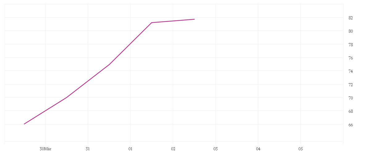  HENSOLDT AG INH O.N.