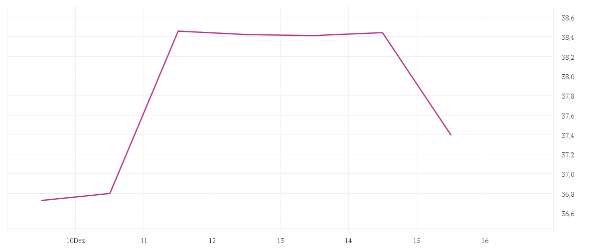  DAIMLER TRUCK HLDG NA ON