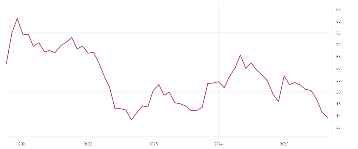 Chart zur Entwicklung der letzten fünf Jahre von STROEER SE + CO. KGAA