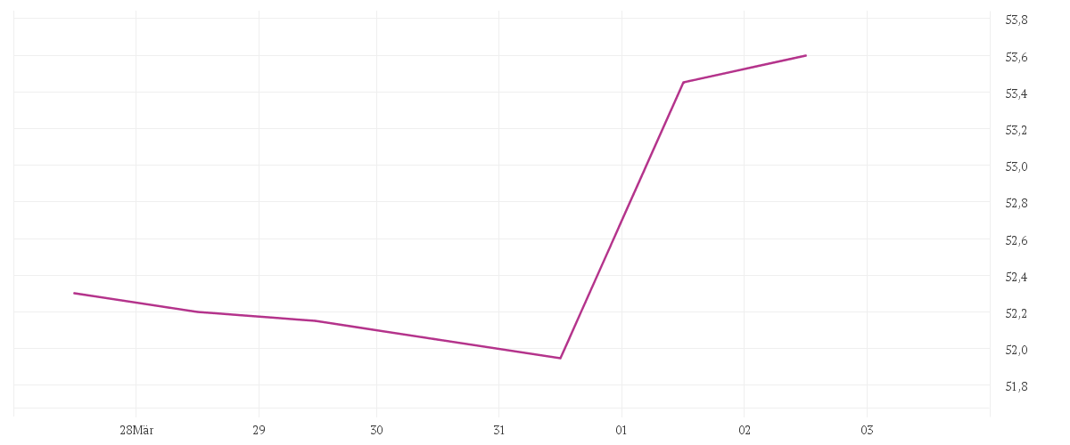  OTTOBOCK SE+CO.KGAA  O.N.