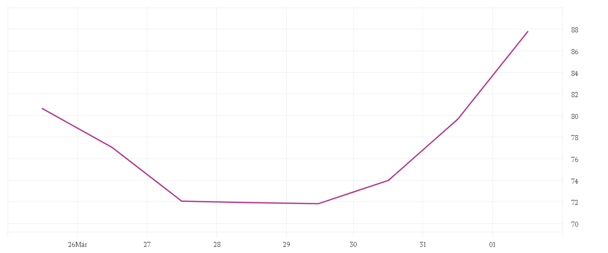  TKMS AG + CO. KGAA O.N.