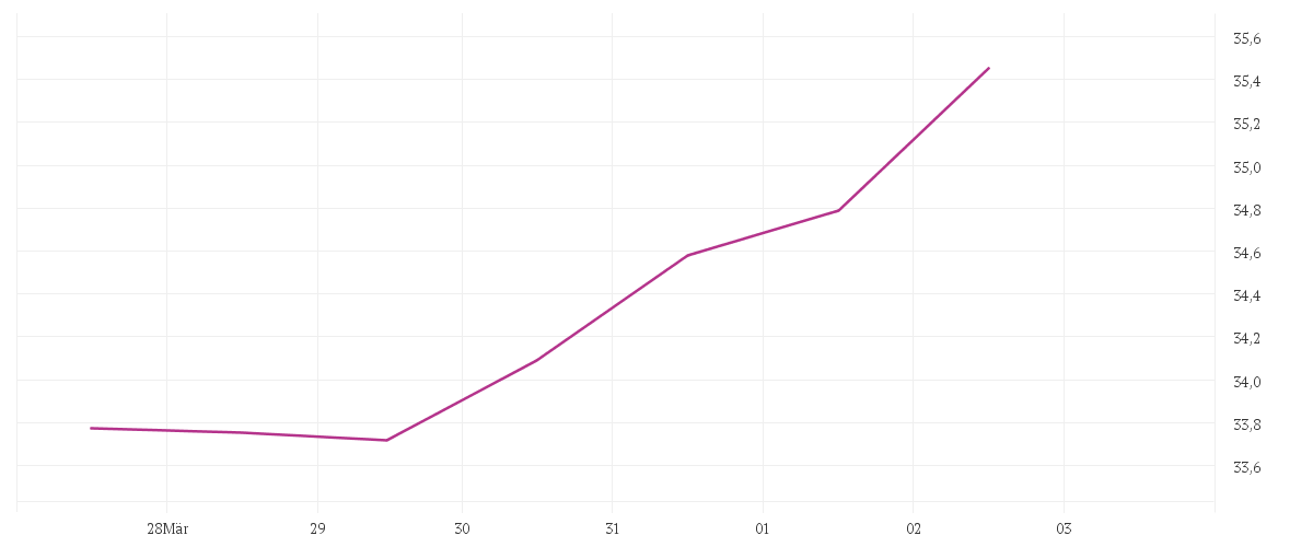  QIAGEN NV         EO -,01