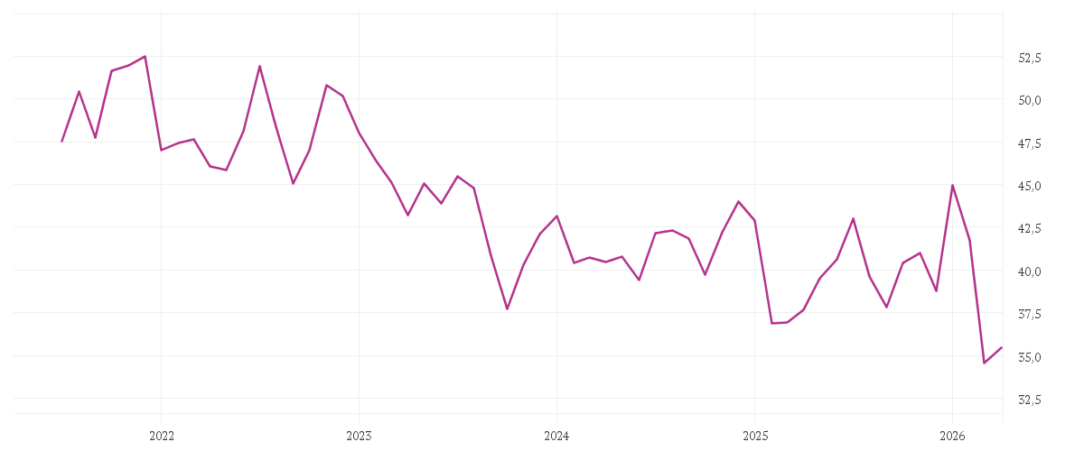 Chart zur Entwicklung der letzten fünf Jahre von QIAGEN NV         EO -,01