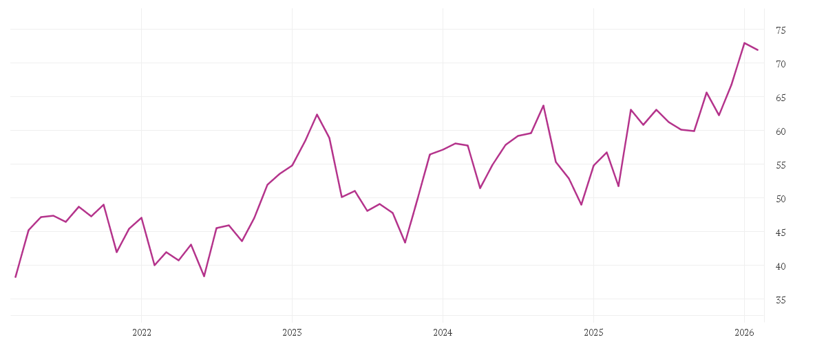 Chart zur Entwicklung der letzten fünf Jahre von Andritz AG