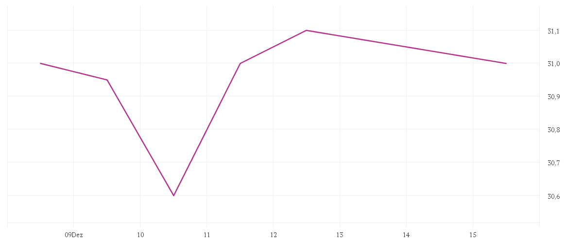  Oesterreichische Post AG