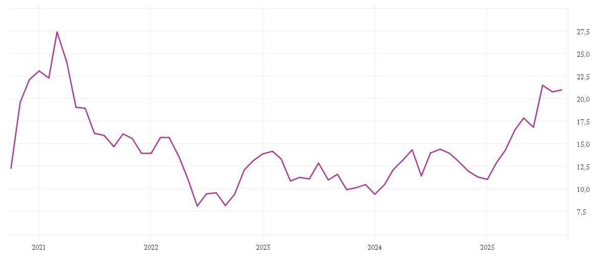 Chart zur Entwicklung der letzten fünf Jahre von NORDEX SE O.N.