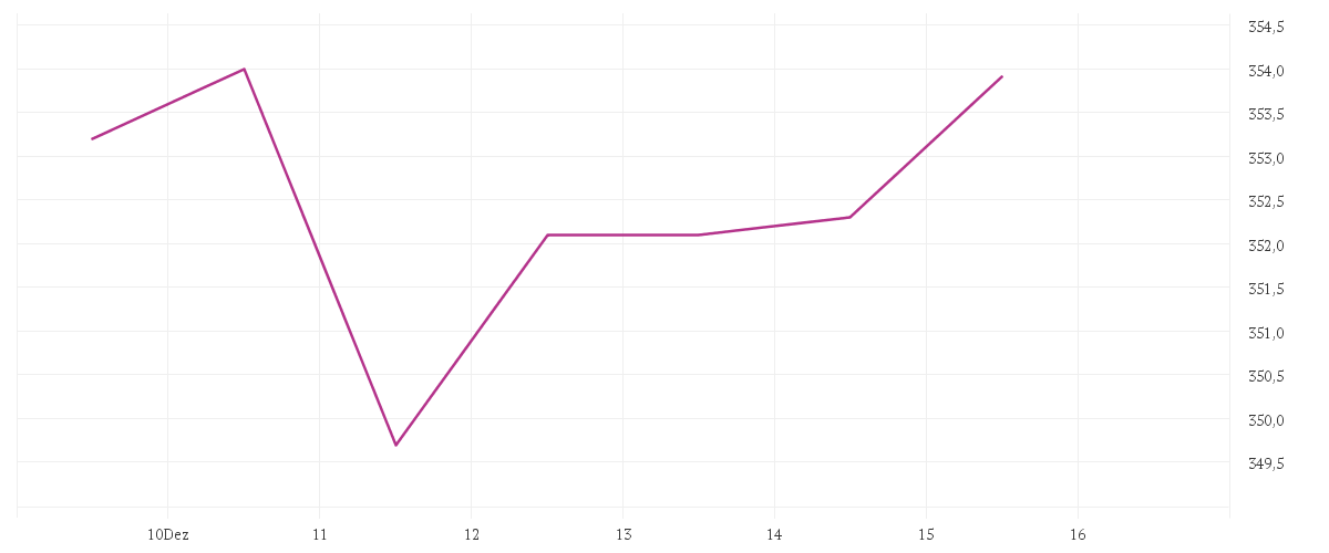  MTU AERO ENGINES NA O.N.