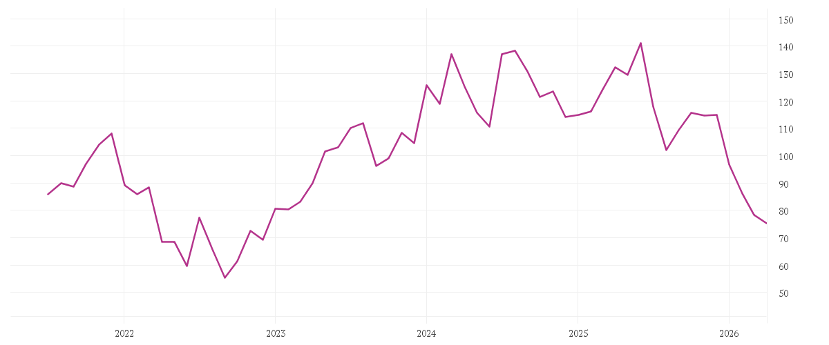 Chart zur Entwicklung der letzten fünf Jahre von ATOSS SOFTWARE AG
