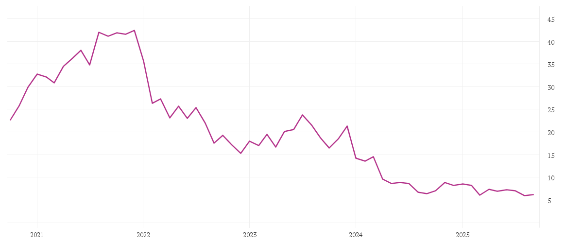 Chart zur Entwicklung der letzten fünf Jahre von EVOTEC SE  INH O.N.