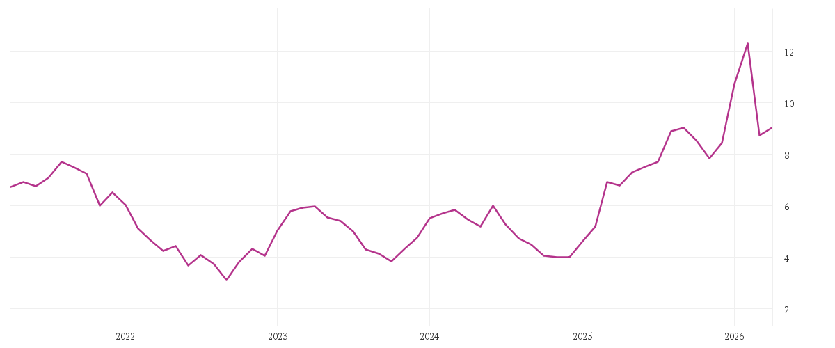 Chart zur Entwicklung der letzten fünf Jahre von DEUTZ AG O.N.