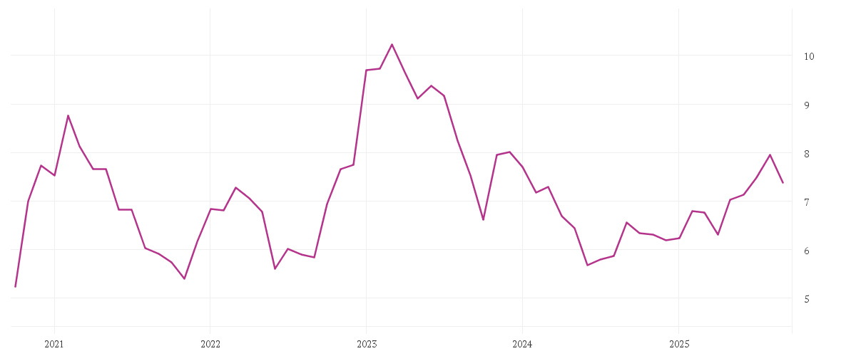 Chart zur Entwicklung der letzten fünf Jahre von LUFTHANSA AG VNA O.N.