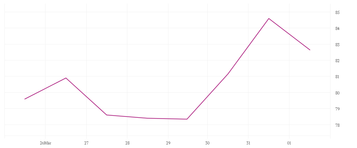 WACKER CHEMIE        O.N.