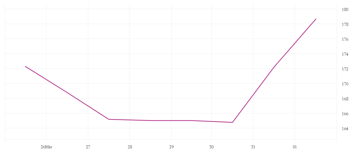  BOEING CO.           DL 5