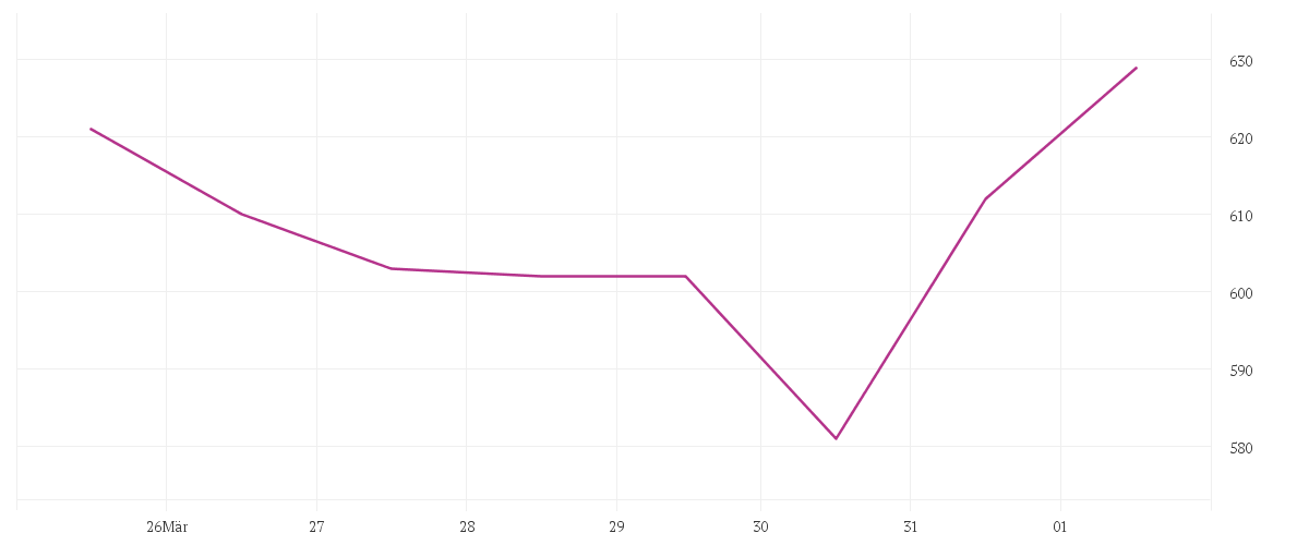  CATERPILLAR INC.     DL 1