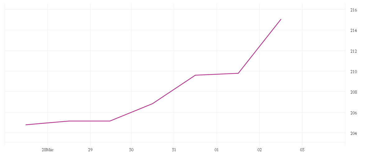  INTL BUS. MACH.    DL-,20