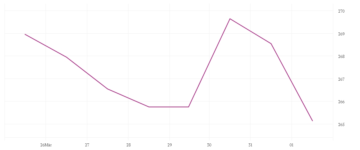  MCDONALDS CORP.   DL-,01