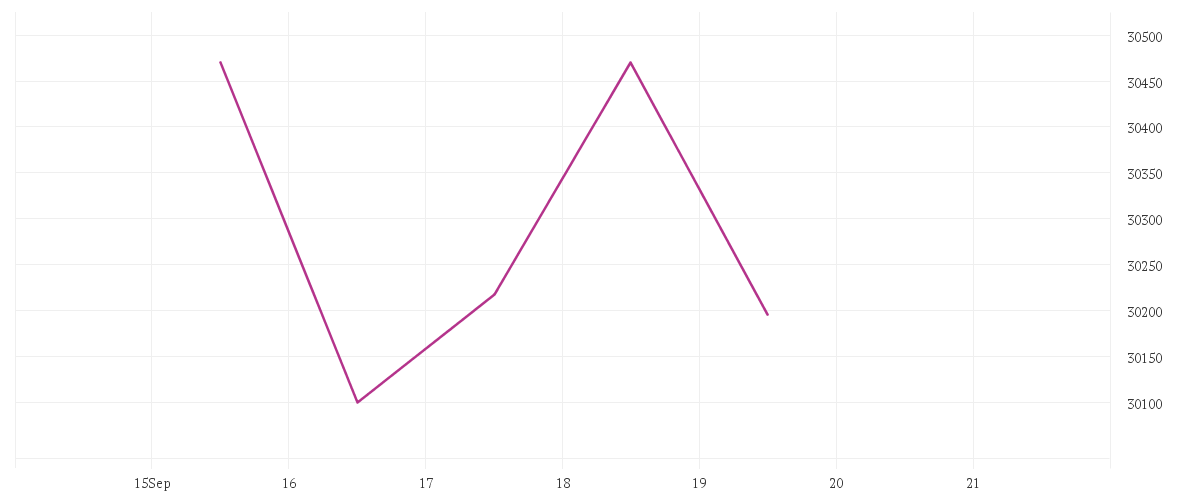  MDAX PERFORMANCE-INDEX