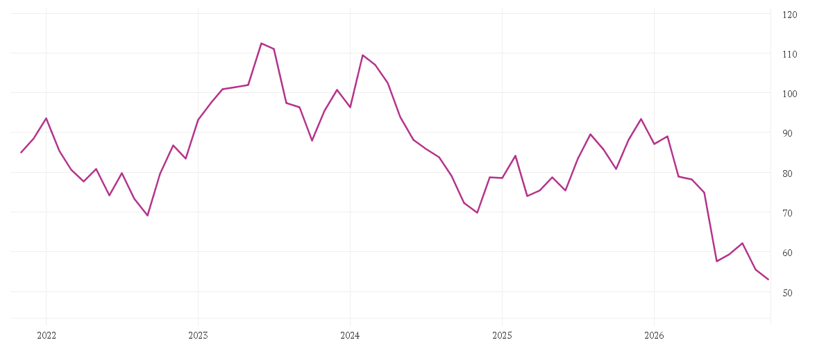 Chart zur Entwicklung der letzten fünf Jahre von BAY.MOTOREN WERKE AG ST