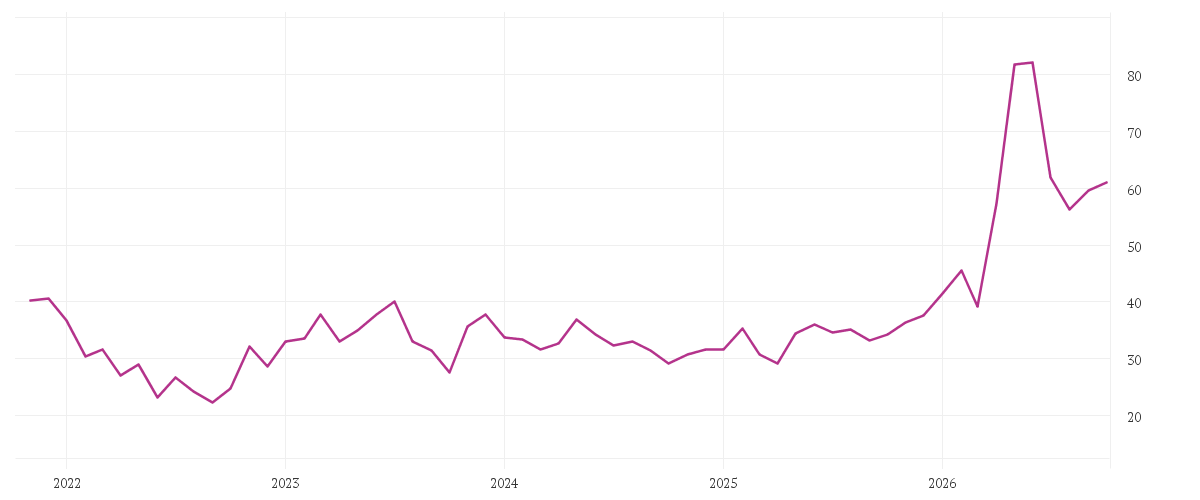 Chart zur Entwicklung der letzten fünf Jahre von INFINEON TECH.AG NA O.N.