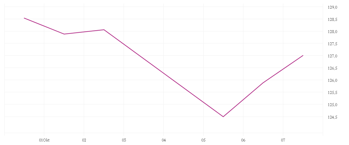  MERCK CO. DL-,01